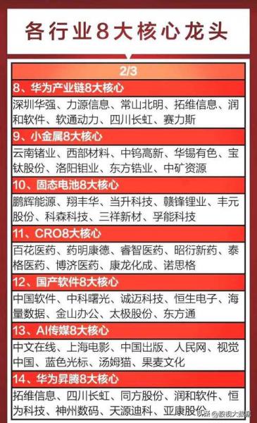什么是龙头股,什么是题材股