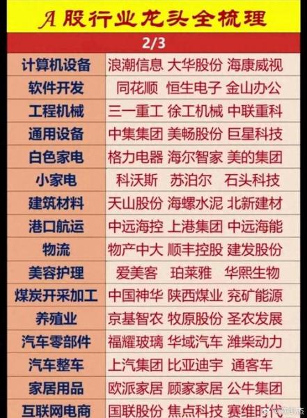 券商龙头股票有哪些