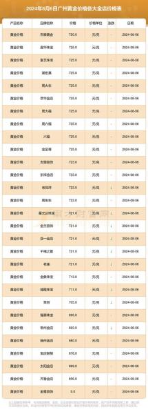 外汇黄金1手需要多少保证金