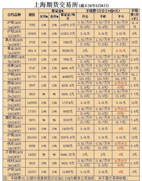 基础金价什么意思