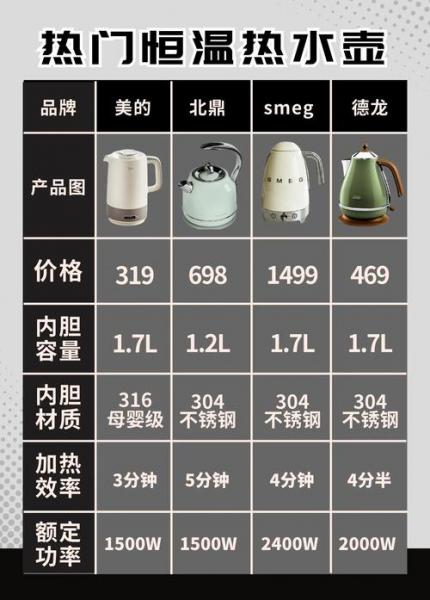电热水壶品牌排名榜大全