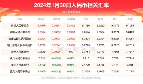 澳门与人民币汇率对比