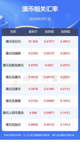 澳门币换算人民币