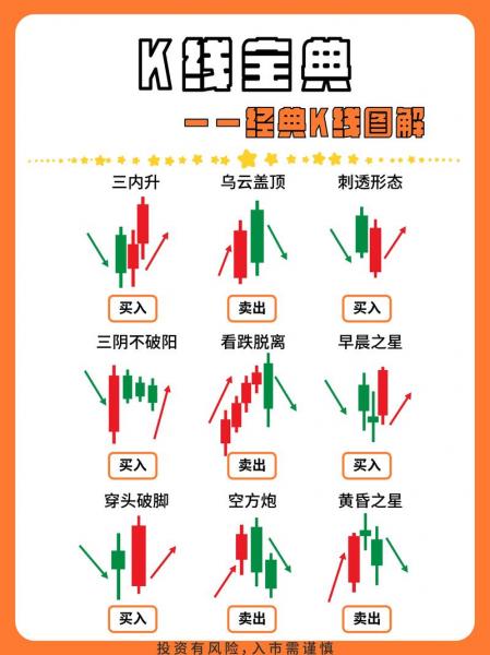 股票中紫黄蓝线代表什么
