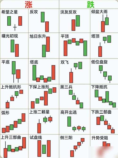 股票几条线黄蓝紫代表什么