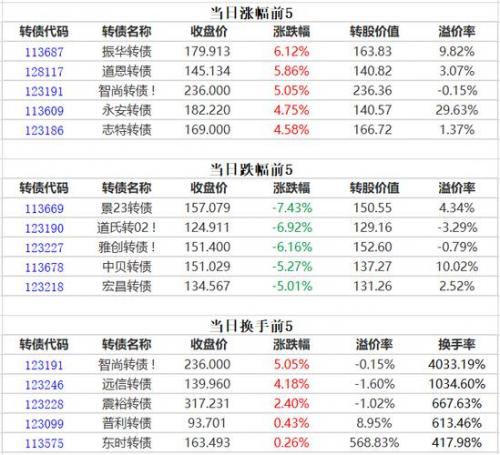 新债中签后多久上市