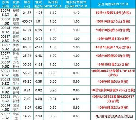 在股票交易中,10转增3是什么意思?谢谢