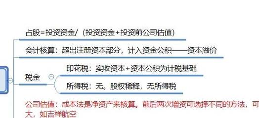 以资本公积金每10股转增3股是什么意思