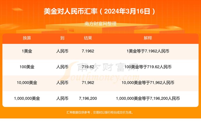 美将中国列为汇率操纵国?对双方有什么影响?