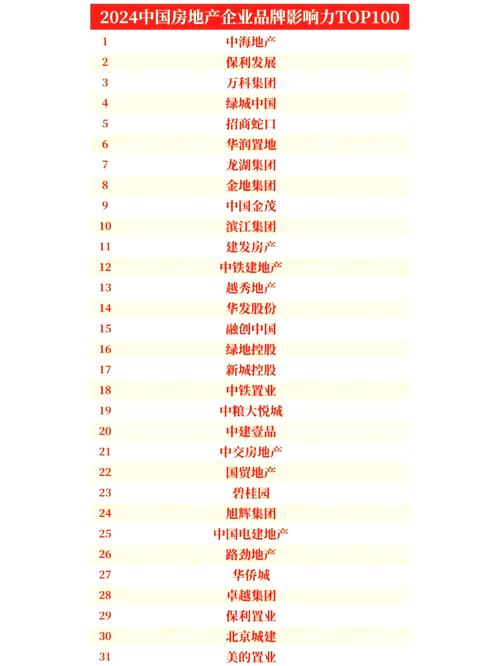 中小型房地产企业有哪些