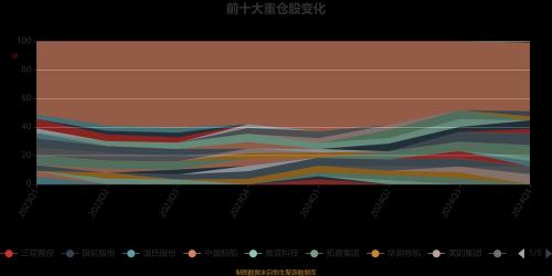 (北方世界)基金净值查问260110