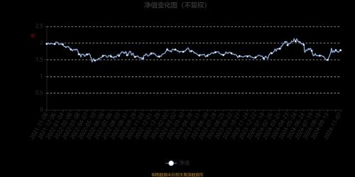 景顺长城还有希望涨吗