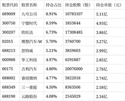 景顺长城新能源产业股票c最新消息