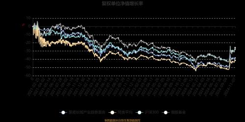景顺长城为啥跌得这么厉害