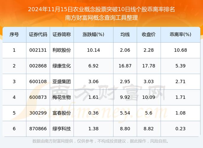 农业综合行业有哪些股票
