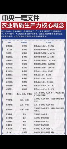 土地流转概念股有哪些?