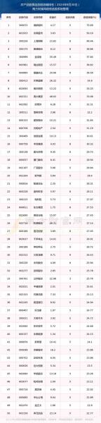 农业粮食股票一览表图