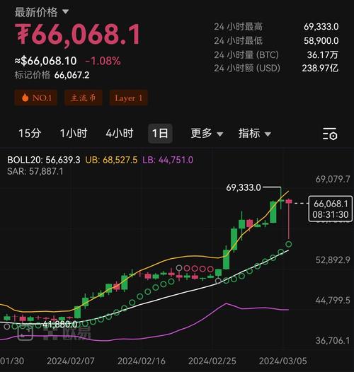 比特币38万一个多少钱啊