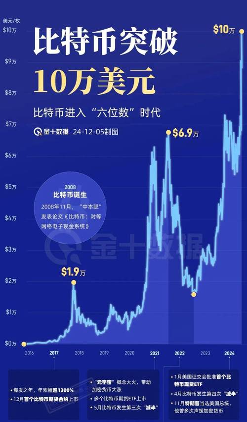 一枚比特币价值多少人民币实时更新最新币值,1枚比特币的费用
