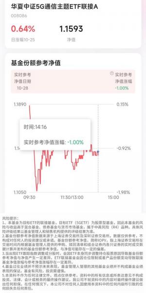基金净值查询530005_建信优化配530005净值