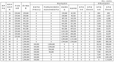 建信优化_建信优化配置分红明细