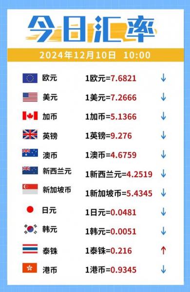 5000欧元多少人民币汇率