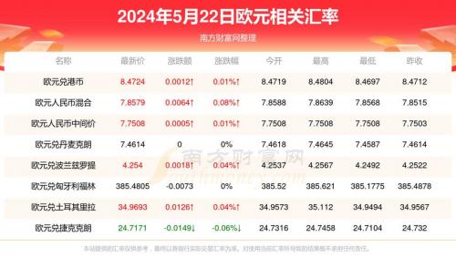 5000欧元兑换人民币是多少实时汇率查询,5000欧元折合人民币
