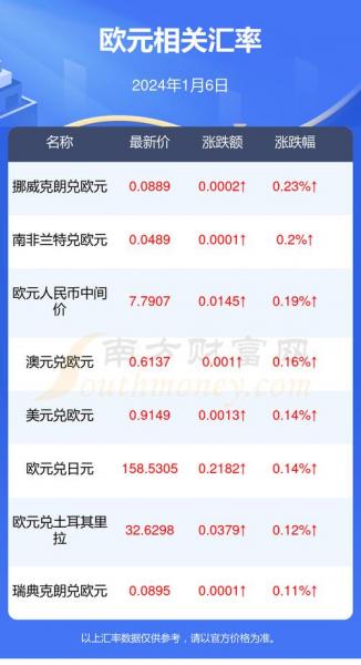 用人民币如何换欧元呢?