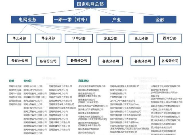 平高集团脱离国家电网叫什么
