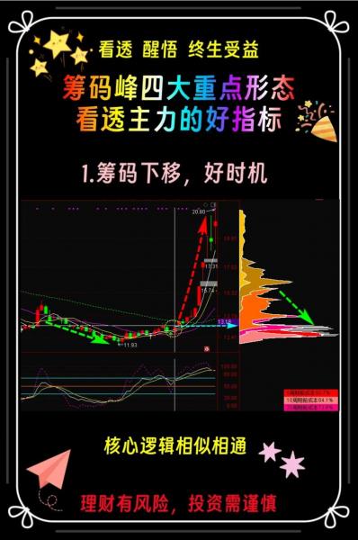 通达信筹码峰颜色怎么调