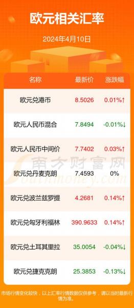 台币兑欧元的汇率