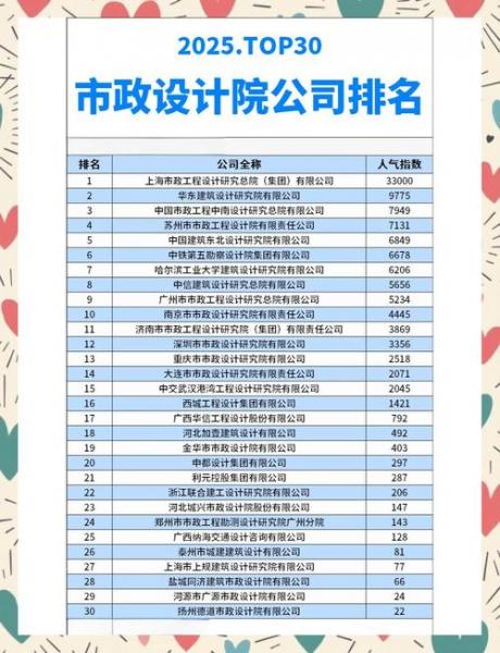 市政设计院是事业单位吗