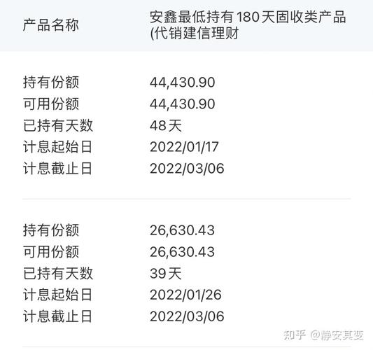 2021年建设银行理财产品收益怎么样?建信理财和建设银行的是什么关系...