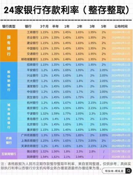 2020年四大银行哪个理财好?银行理财年化收益有多少?