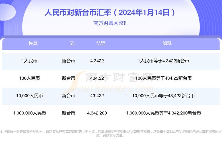 新台币人民币(人民币怎么兑换新台币)