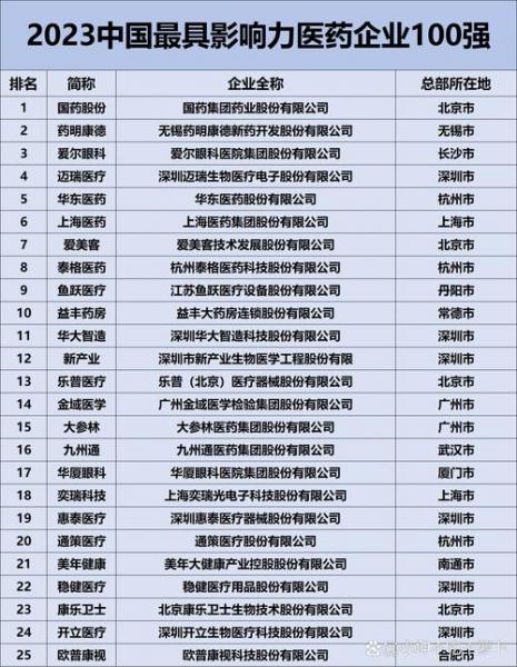 中国兽药100强企业是哪些呢?