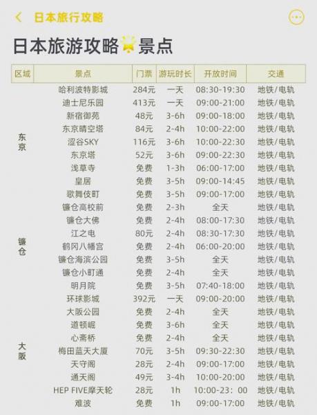 打算去日本旅游,自由行一周需要准备多少钱