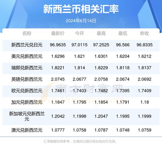 美元兑新西兰币的汇率实时变动和历史趋势,美元兑新西兰汇率走势