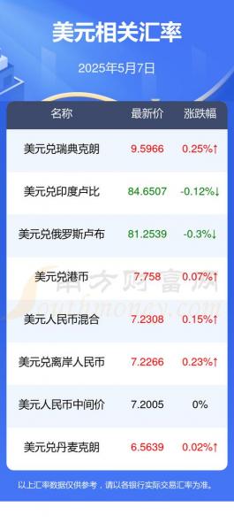 人民币对新西兰元_美元墨西哥比索汇率