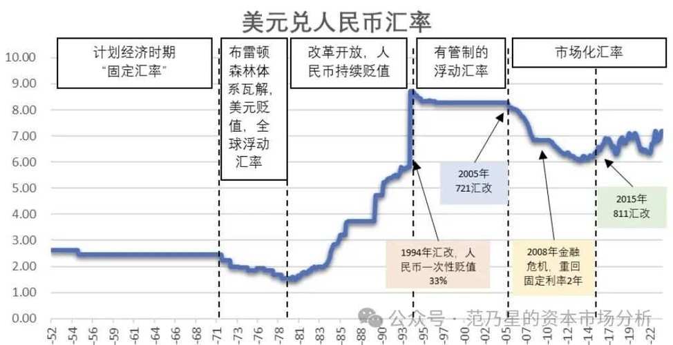 卢布兑美元历史汇率