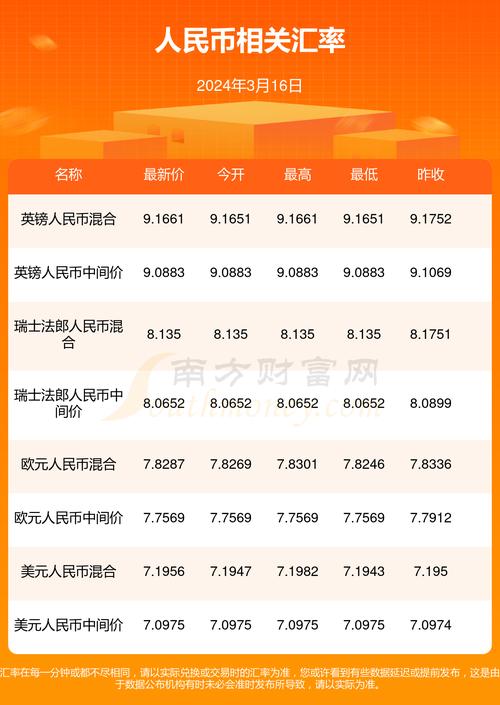 卢布汇率美元历史曲线