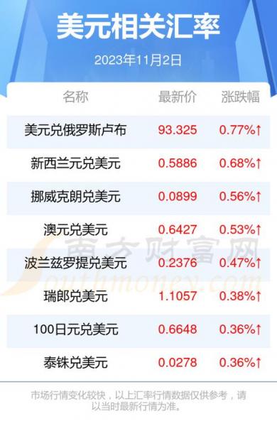 人民币兑换卢布汇率历史