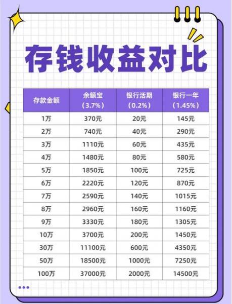 余额宝一万块一个月收益多少钱?揭秘!