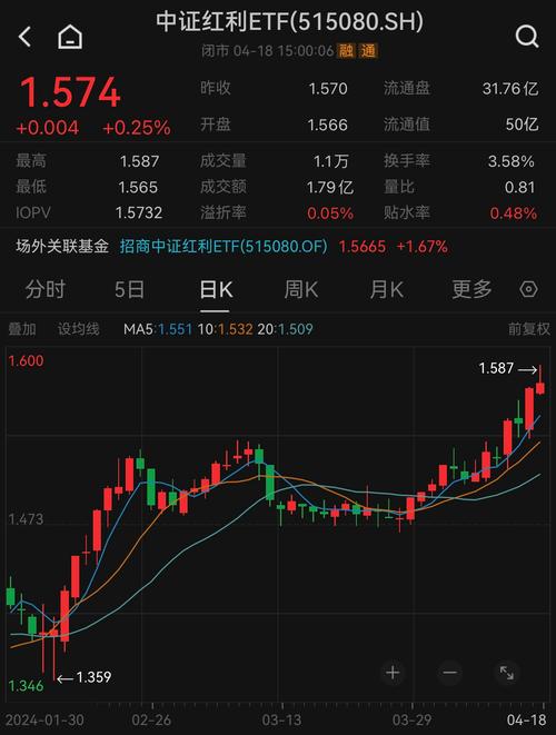 股票是什么样子