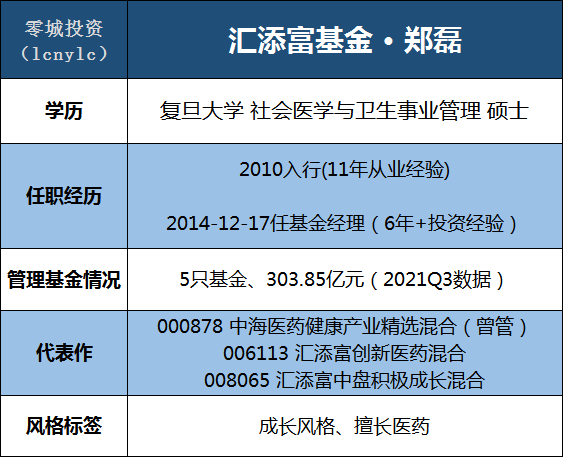 持有汇添富医药保健470006亏40%是否可以换掉