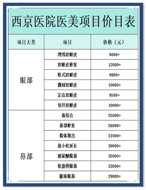 医美投资基金有哪些?