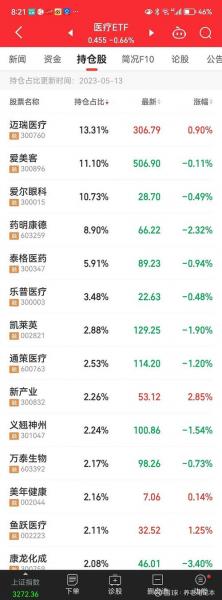 汇添富医药基金470006怎样样;汇添富医疗基金怎样样(当代东方股吧)_百度...
