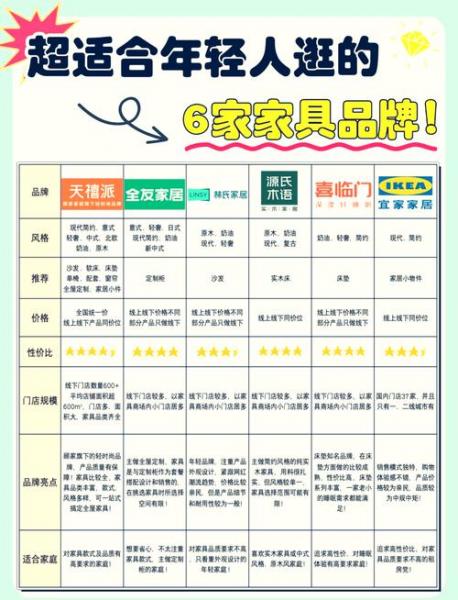 澳柯玛和海尔冰柜哪个好?