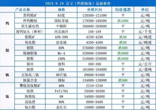 现在钼矿的价钱大概是多少钱一吨??