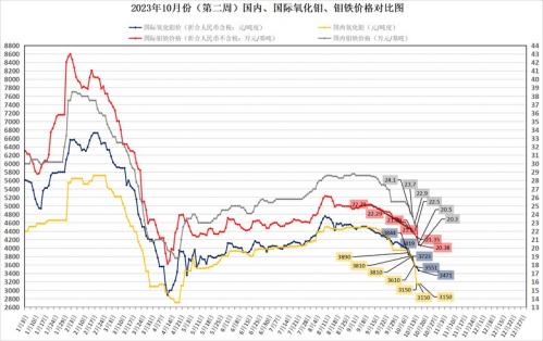 年钼供需形势分析